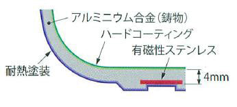 【ロングセラー】クッキングベーカー3点セット 両面焼き蓋付きフライパン【送料無料】