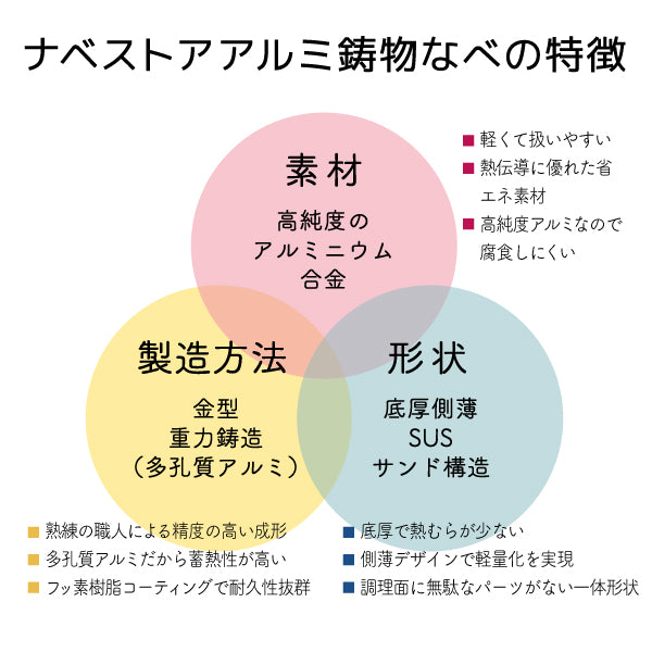 【完売】プレミアムフライパン 26cm  当店オリジナル アルミ鋳物