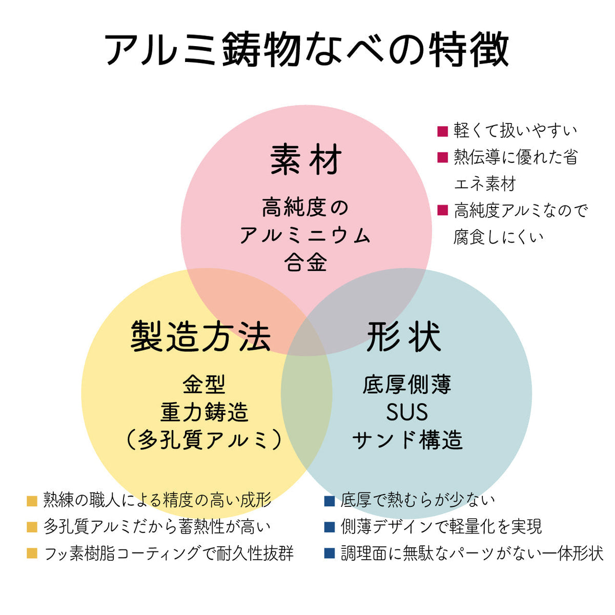 【送料無料】土鍋風卓上鍋 24cm 軽くて割れない最高級鋳造鍋 2~3人用 - 鍋・フライパン・キッチン用品と雑貨の専門店 『NABESTORE』