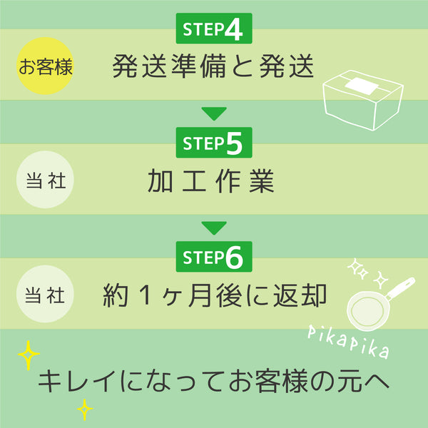 フッ素コート塗り替えサービス・内塗り【WEB完結割】 - NABESTORE