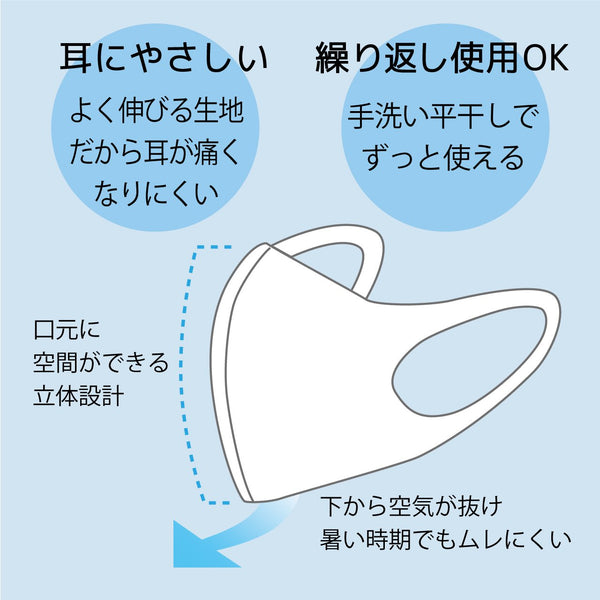 【新発売】muren Mask(ムレンマスク)ホワイト 通気性抜群! - NABESTORE