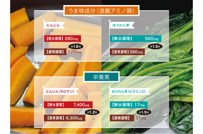 【送料無料】HAMON しろがね【本体:IH対応/蓋:ガス火専用】 - 鍋・フライパン・キッチン用品と雑貨の専門店 『NABESTORE』
