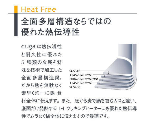 【完売】cuga（空雅）シリーズ 全7アイテム 最高級 ステンレス 5層鍋 ハンドル脱着式 IH対応 18-12ステンレス SUS316